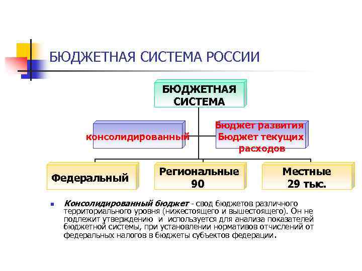 Государственный бюджет 3 уровня. Бюджеты бюджетной системы РФ. Бюджетная система РФ это простыми словами. Бюджетная система России. Бюджет и бюджетная система.