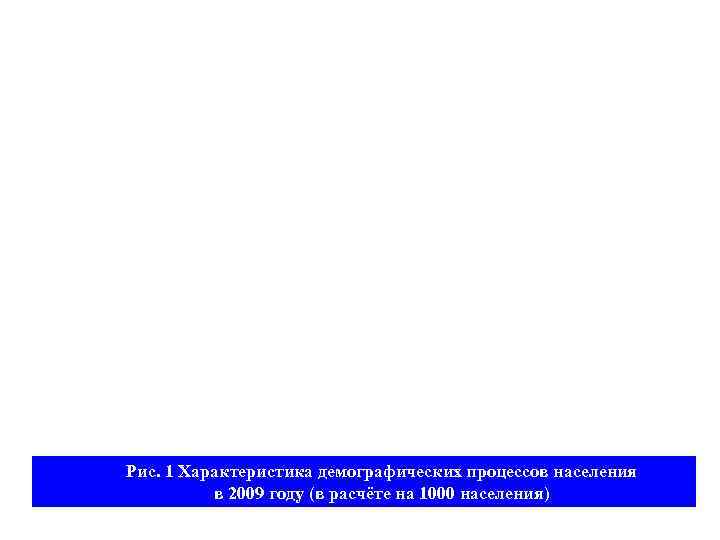 Рис. 1 Характеристика демографических процессов населения в 2009 году (в расчёте на 1000 населения)