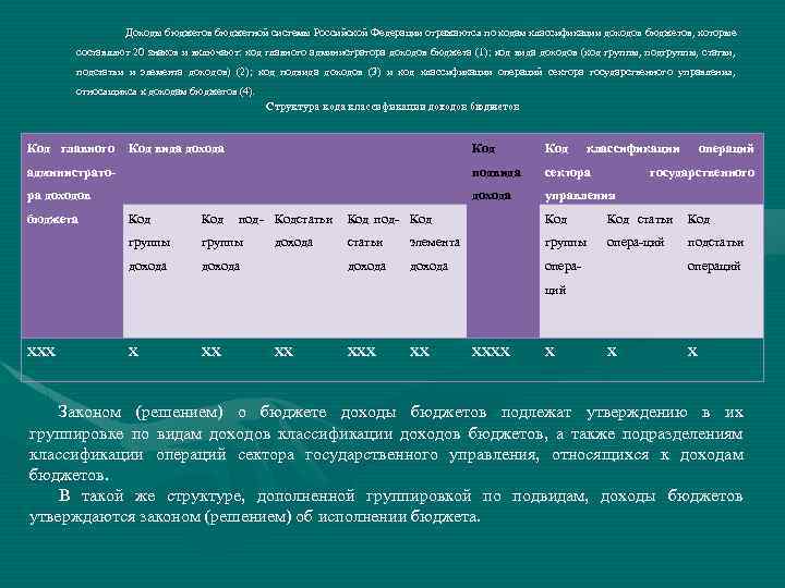 Источники формирования бюджетного фонда. Код главного администратора доходов бюджета. Код подвида доходов бюджетов. Содержание доходов бюджета. Структура доходов от ВЭД.