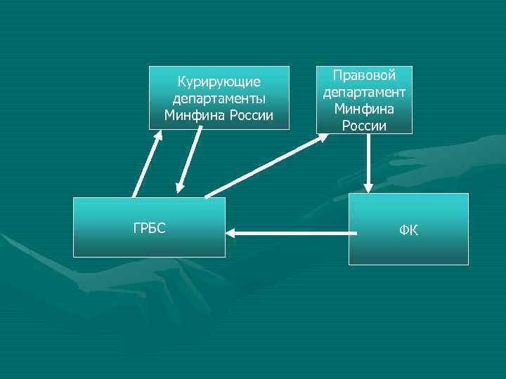 Источники формирования бюджетного фонда