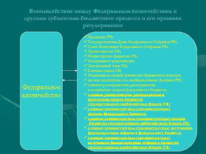 Взаимодействие между Федеральным казначейством и другими субъектами бюджетного процесса и его правовое регулирование Федеральное
