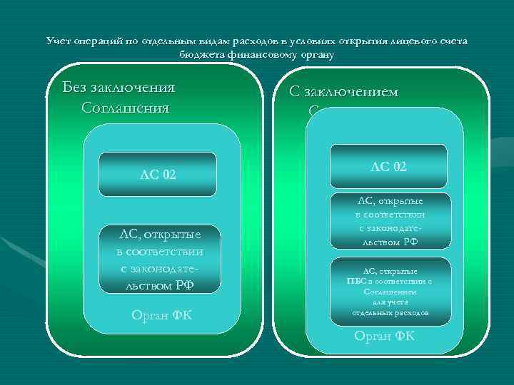 Источники формирования бюджетного фонда. Предпосылки для формирования бюджета. Источники формирования бюджета. Источник формирования бюджета 5 букв. Финансовый орган или орган ФК.