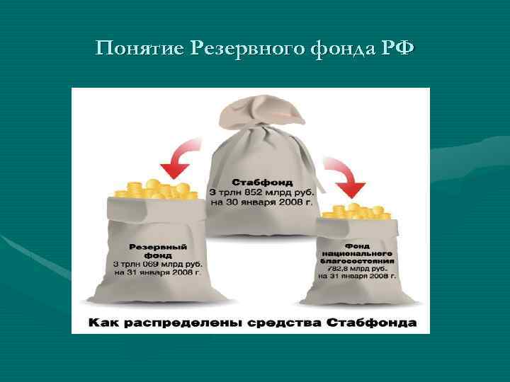 Понятие Резервного фонда РФ 