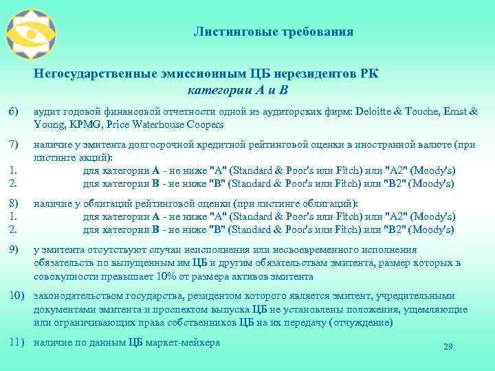 Листинговые требования Негосударственные эмиссионным ЦБ нерезидентов РК категории А и В 6) аудит годовой