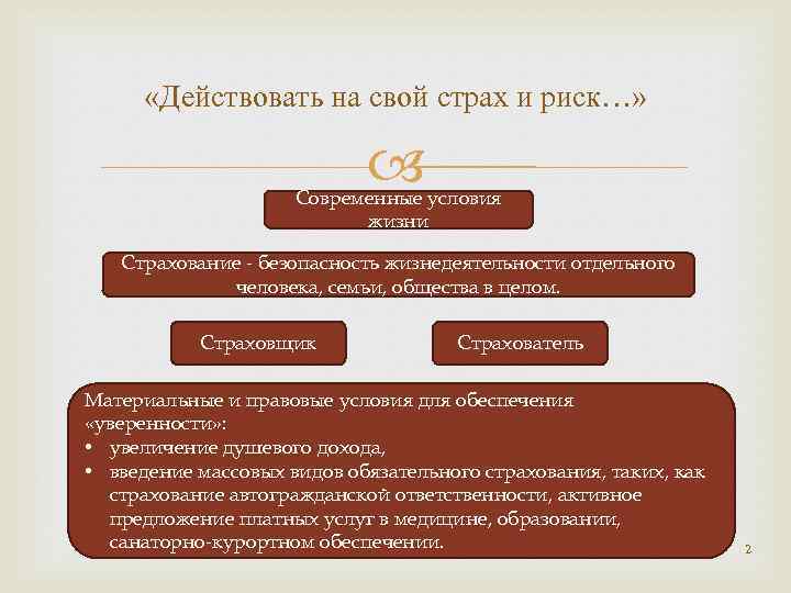  «Действовать на свой страх и риск…» Современные условия жизни Страхование безопасность жизнедеятельности отдельного
