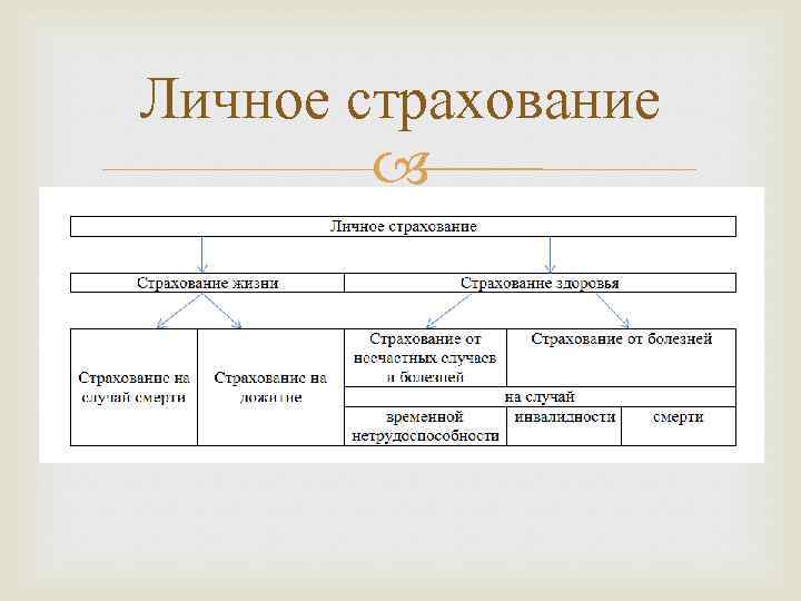 Страхование жизни в россии презентация