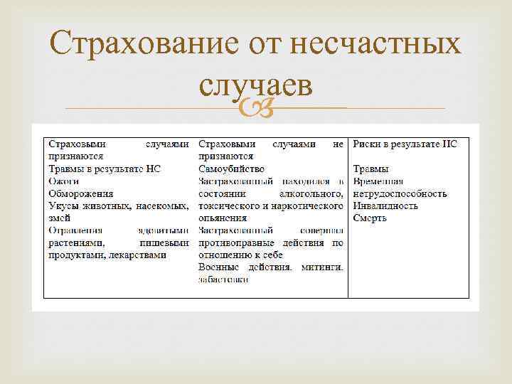 Обязательное страхование рабочих. Виды страхования от несчастных случаев. Формы страхования от несчастных случаев. Виды несчастных случаев в страховании. Классификация форм и видов страхования от несчастных случаев.