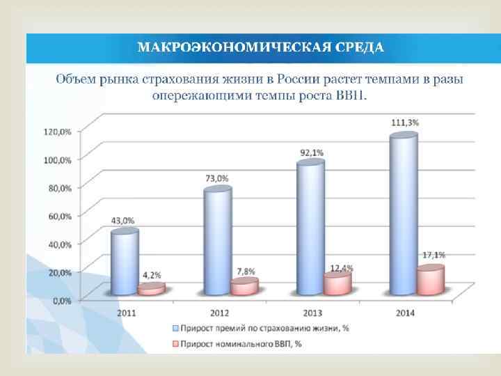 История страхования в россии презентация