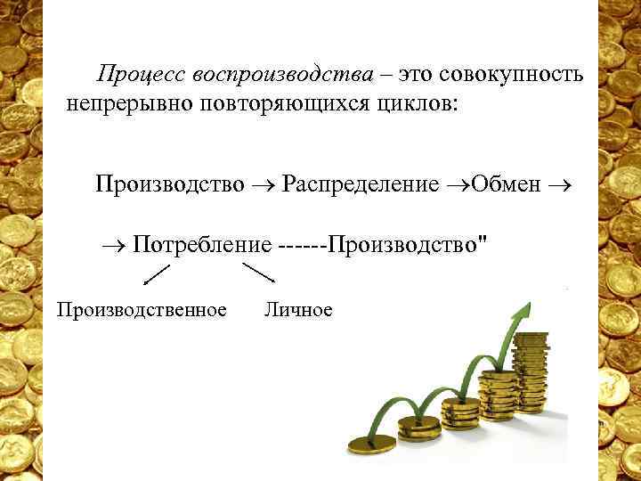 Процесс воспроизводства – это совокупность непрерывно повторяющихся циклов: Производство Распределение Обмен Потребление ------Производство" Производственное