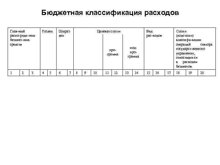 Код национального проекта в бюджетной классификации расходов