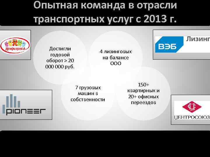 Опытная команда в отрасли транспортных услуг с 2013 г. Достигли годовой оборот > 20