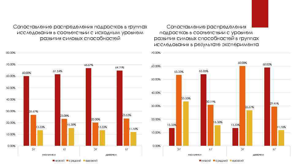 Comparison group. Группы сравнения в исследованиях. Сопоставимости групп. Сравнение распределений. Исследуемая группа и группа сравнения в медицинских исследовании.