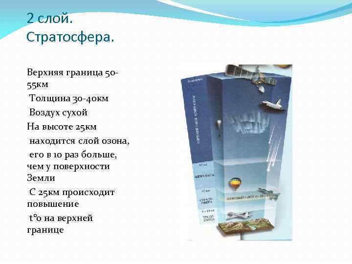 2 слой. Стратосфера. Верхняя граница 5055 км Толщина 30 -40 км Воздух сухой На