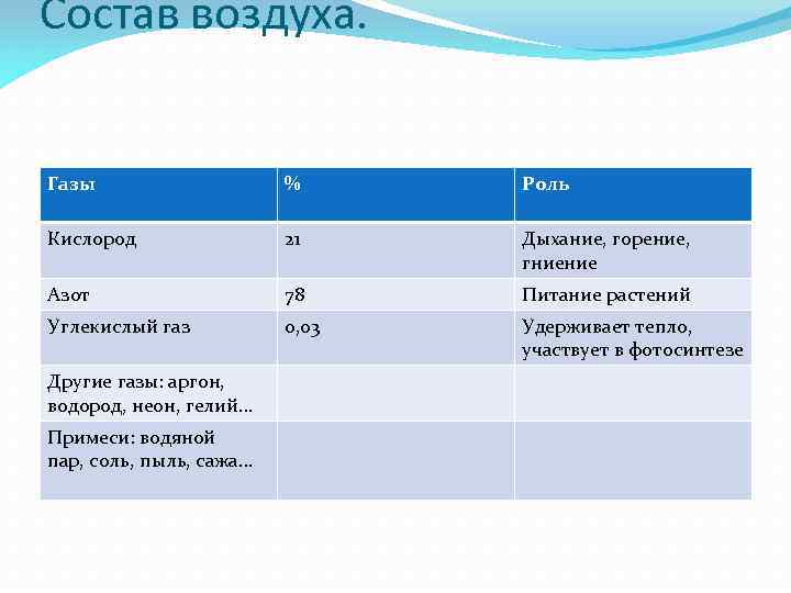 Кислород поддерживает горение