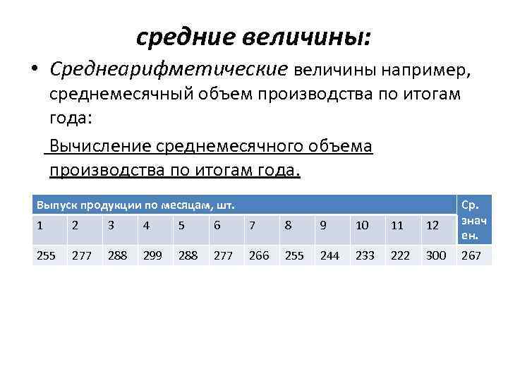 средние величины: • Среднеарифметические величины например, среднемесячный объем производства по итогам года: Вычисление среднемесячного