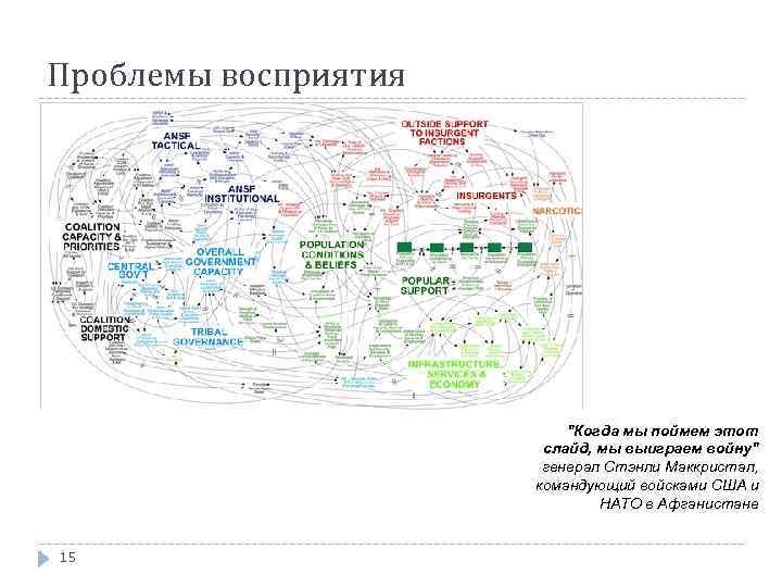 Проблемы восприятия 