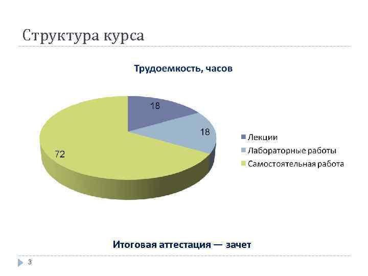 Структура курса Итоговая аттестация — зачет 3 