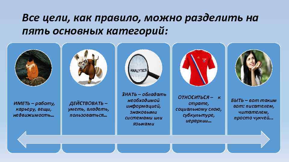Все цели, как правило, можно разделить на пять основных категорий: ИМЕТЬ – работу, карьеру,