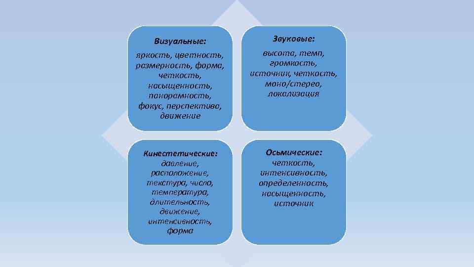 Визуальные: Звуковые: яркость, цветность, размерность, форма, четкость, насыщенность, панорамность, фокус, перспектива, движение высота, темп,