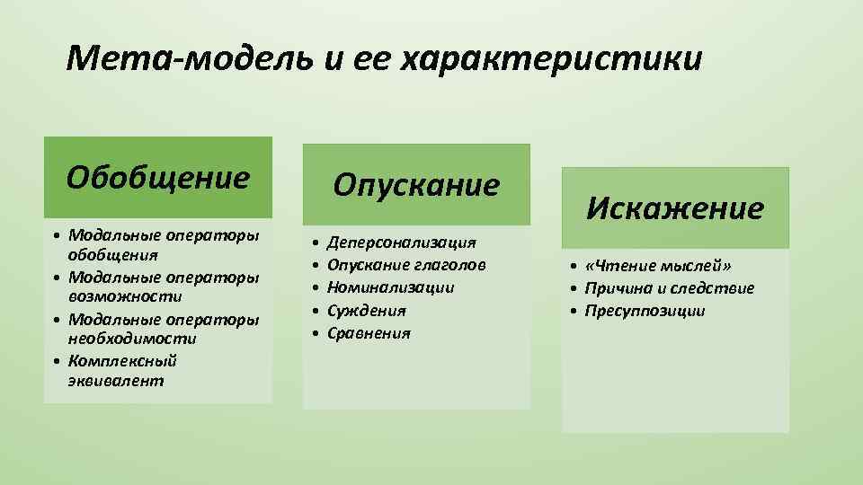 Мета-модель и ее характеристики Обобщение • Модальные операторы обобщения • Модальные операторы возможности •