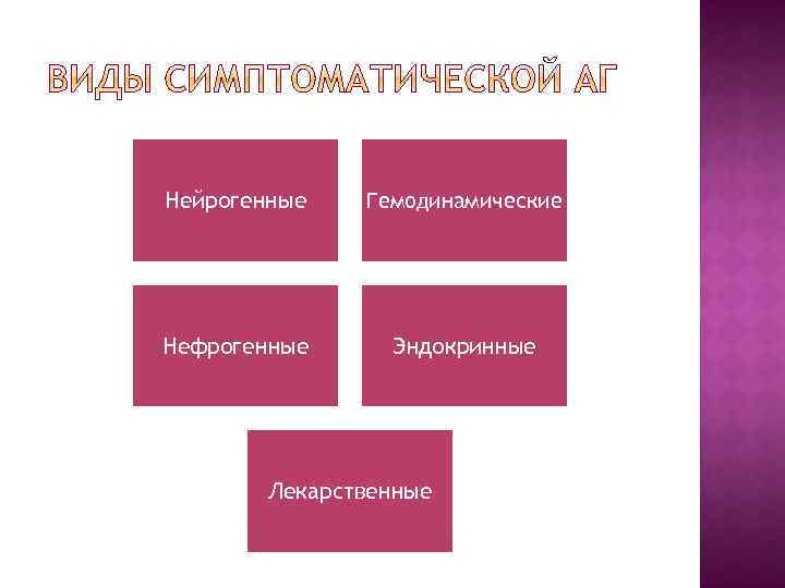 Нейрогенные Гемодинамические Нефрогенные Эндокринные Лекарственные 