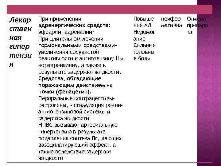 Лекар ствен ная гипер тензи я При применении адренергических средств: эфедрин, адреналин; При длительном