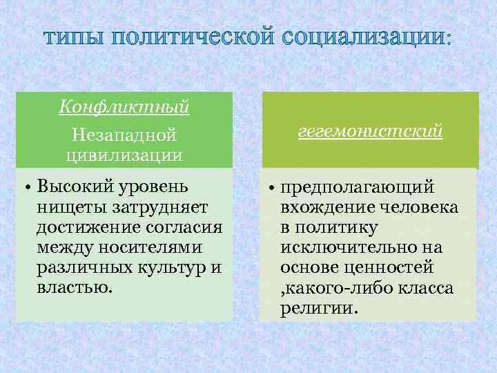 типы политической социализации: Конфликтный Незападной цивилизации • Высокий уровень нищеты затрудняет достижение согласия между