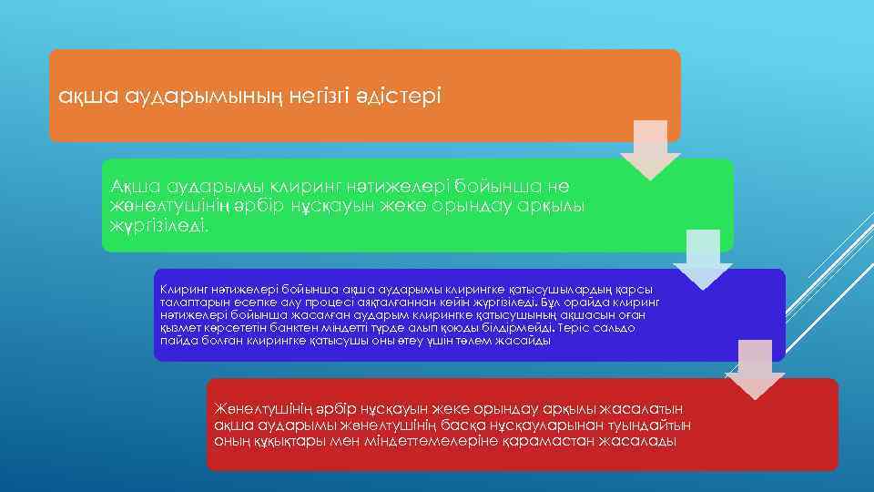 ақша аударымының негiзгi әдiстерi Ақша аударымы клиринг нәтижелерi бойынша не жөнелтушiнiң әрбiр нұсқауын жеке