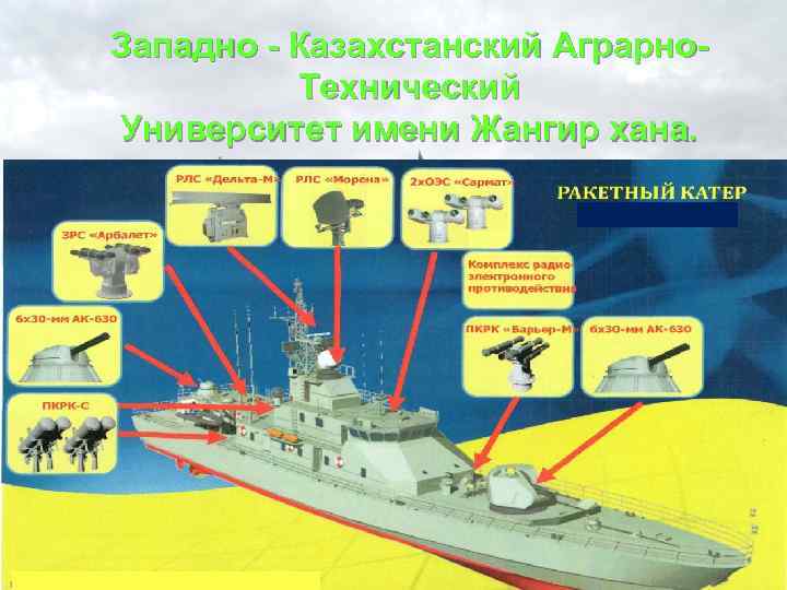 Западно - Казахстанский Аграрно. Технический Университет имени Жангир хана. Военная кафедра. 