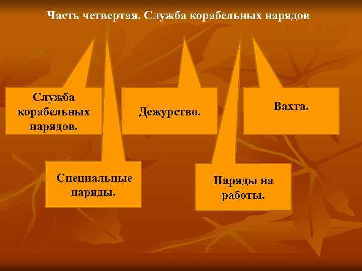 Часть четвертая. Служба корабельных нарядов. Специальные наряды. Дежурство. Вахта. Наряды на работы. 