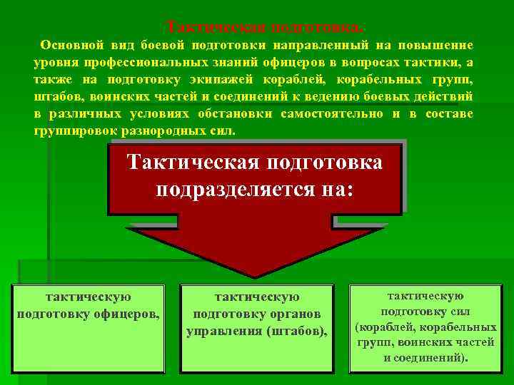 Тактическая подготовка. Основной вид боевой подготовки направленный на повышение уровня профессиональных знаний офицеров в