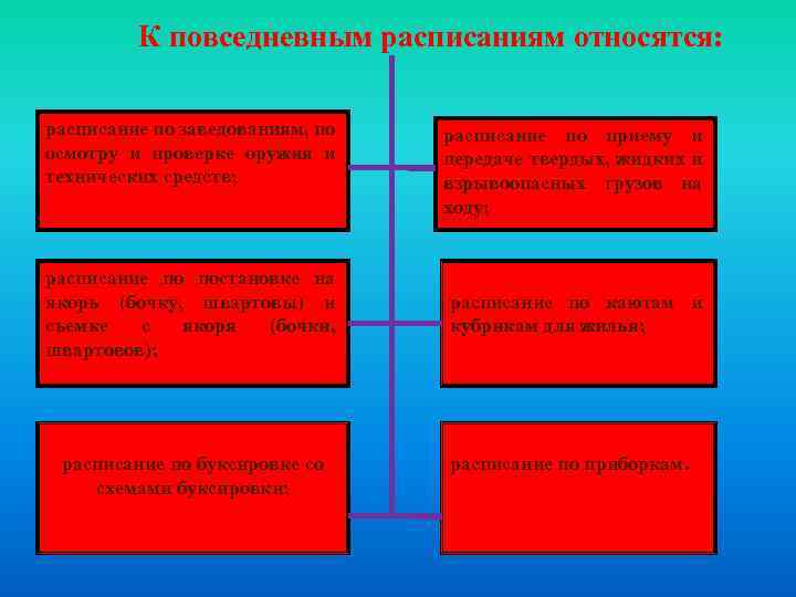 К повседневным расписаниям относятся: расписание по заведованиям, по осмотру и проверке оружия и технических