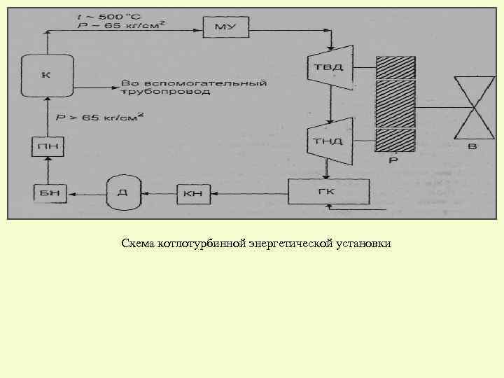 Схема котлотурбинной энергетической установки 