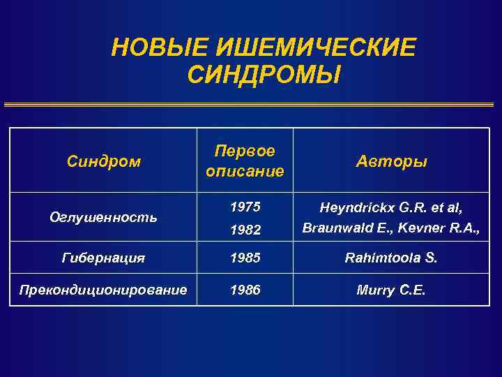 НОВЫЕ ИШЕМИЧЕСКИЕ СИНДРОМЫ Синдром Первое описание 1975 Авторы 1982 Heyndrickx G. R. et al,