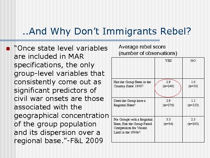. . And Why Don’t Immigrants Rebel? n “Once state level variables are included