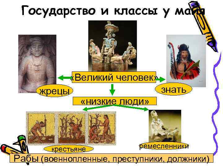 Государство и классы у майя «Великий человек» знать жрецы «низкие люди» крестьяне ремесленники Рабы