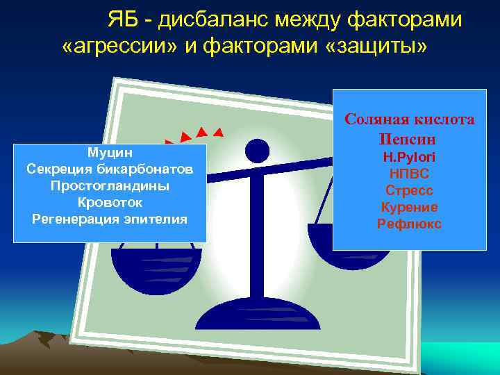 ЯБ - дисбаланс между факторами «агрессии» и факторами «защиты» Муцин Секреция бикарбонатов Простогландины Кровоток