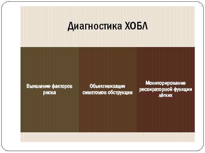 Диагностика ХОБЛ Выявление факторов риска Объективизация симптомов обструкции Мониторирование респираторной функции лёгких 