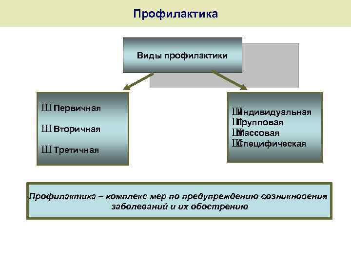 Виды предупреждений