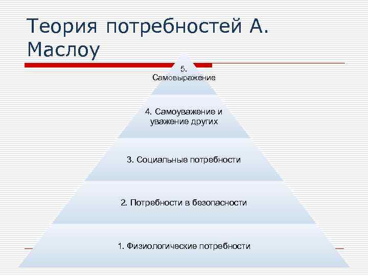 Теория потребностей А. Маслоу 5. Самовыражение 4. Самоуважение и уважение других 3. Социальные потребности