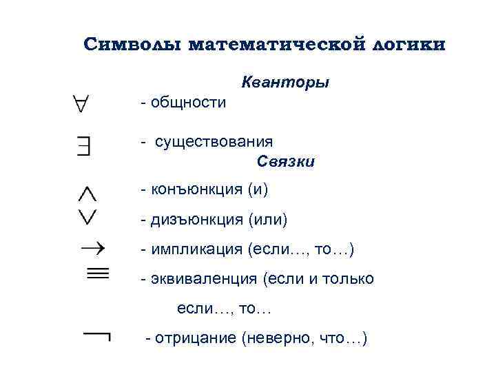 Символы математической логики Кванторы - общности - существования Связки - конъюнкция (и) - дизъюнкция
