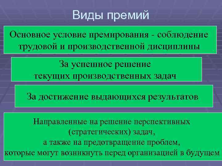 Типы премий. Назовите виды премирования. Виды премирования работников. Виды премий работникам. Виды производственных премий.