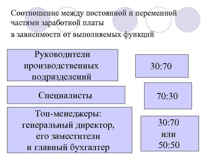 Система оплаты труда директора