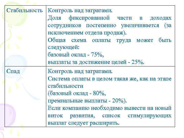 Стабильность Контроль над затратами. Доля фиксированной части в доходах сотрудников постепенно увеличивается (за исключением