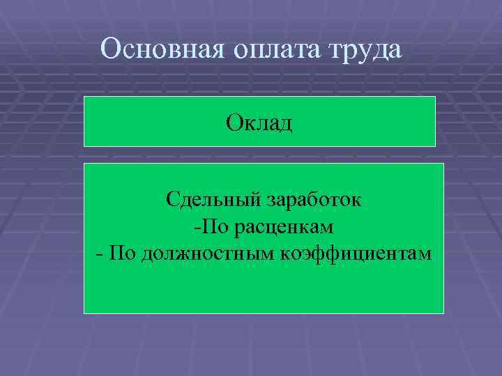 Основная оплата труда Оклад Сдельный заработок -По расценкам - По должностным коэффициентам 