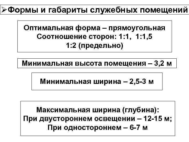 ØФормы и габариты служебных помещений Оптимальная форма – прямоугольная Соотношение сторон: 1: 1, 5