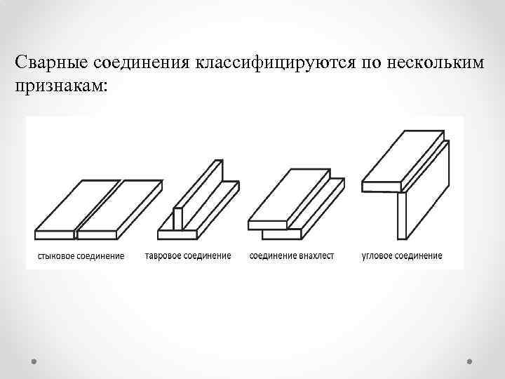 Сварные соединения классифицируются по нескольким признакам: 