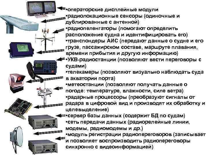  • операторские дисплейные модули • радиолокационные сенсоры (одиночные и дублированные с антенной) •