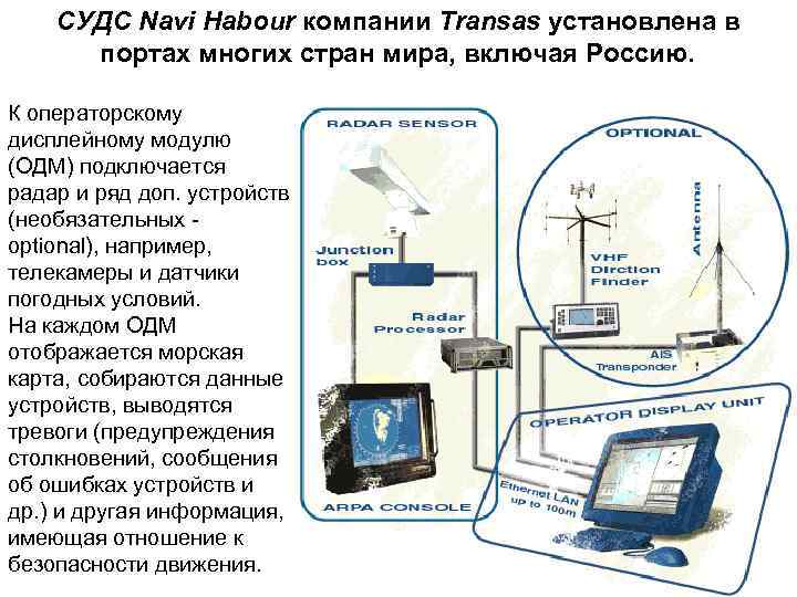 СУДС Navi Habour компании Transas установлена в портах многих стран мира, включая Россию. К