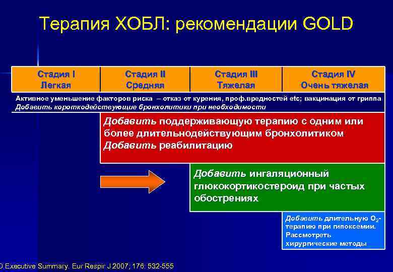 Схемы фармакологической терапии хобл таблица